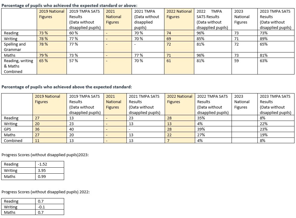 sats_results_2023